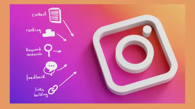 How the Instagram Algorithm Works? how-the-instagram-algorithm-works